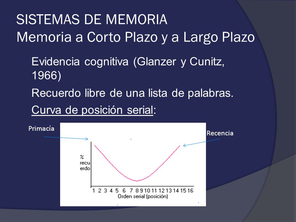 SISTEMAS DE MEMORIA Memoria a Corto Plazo y a Largo Plazo