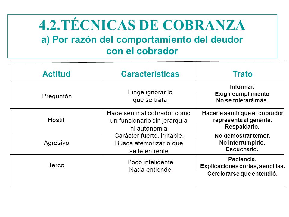 4.2.TÉCNICAS DE COBRANZA a) Por razón del comportamiento del deudor