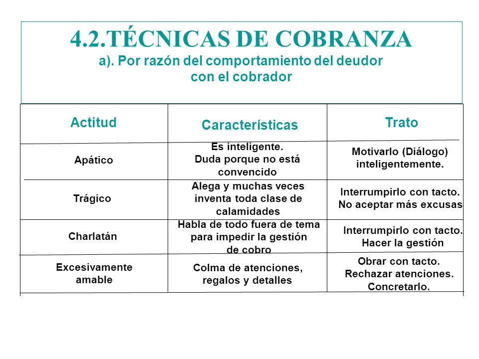 4.2.TÉCNICAS DE COBRANZA a). Por razón del comportamiento del deudor