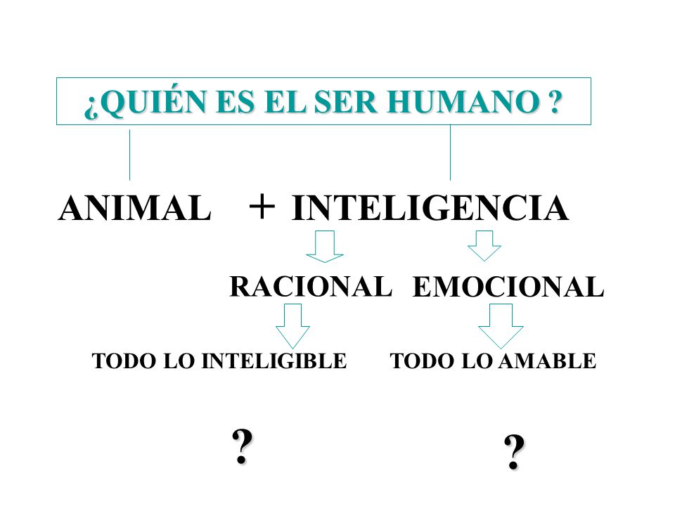 + ANIMAL INTELIGENCIA ¿QUIÉN ES EL SER HUMANO RACIONAL EMOCIONAL