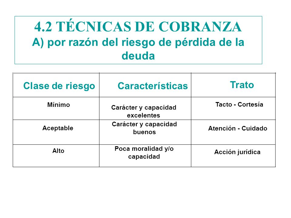 A) por razón del riesgo de pérdida de la deuda