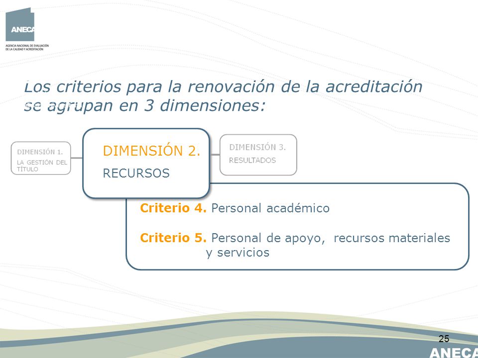 REACU Red Española de Agencias. de Calidad Universitaria. Los criterios para la renovación de la acreditación se agrupan en 3 dimensiones:
