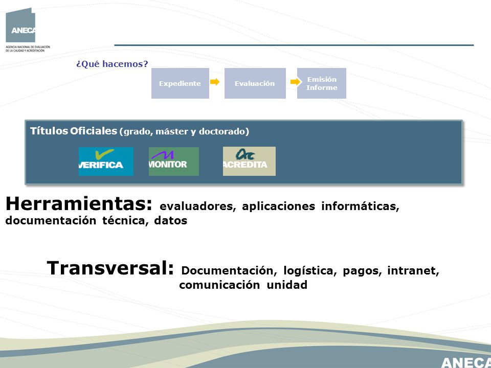 ¿Qué hacemos Expediente. Evaluación. Emisión Informe. Títulos Oficiales (grado, máster y doctorado)