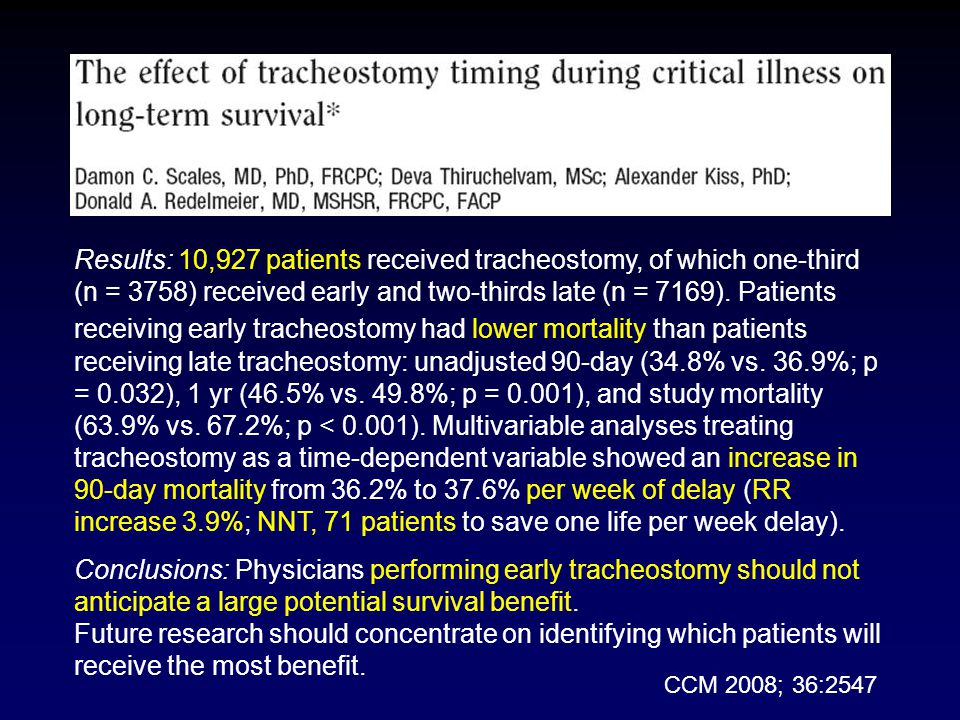 Results: 10,927 patients received tracheostomy, of which one-third (n = 3758) received early and two-thirds late (n = 7169). Patients receiving early tracheostomy had lower mortality than patients receiving late tracheostomy: unadjusted 90-day (34.8% vs. 36.9%; p = 0.032), 1 yr (46.5% vs. 49.8%; p = 0.001), and study mortality (63.9% vs. 67.2%; p < 0.001). Multivariable analyses treating tracheostomy as a time-dependent variable showed an increase in 90-day mortality from 36.2% to 37.6% per week of delay (RR increase 3.9%; NNT, 71 patients to save one life per week delay).