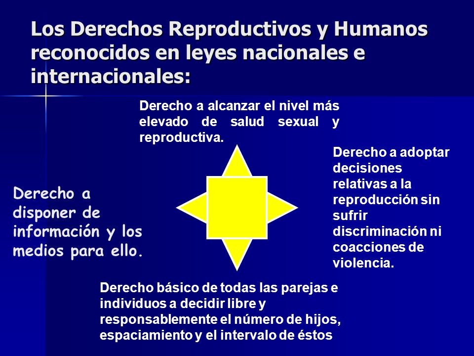 Los Derechos Reproductivos y Humanos reconocidos en leyes nacionales e internacionales:
