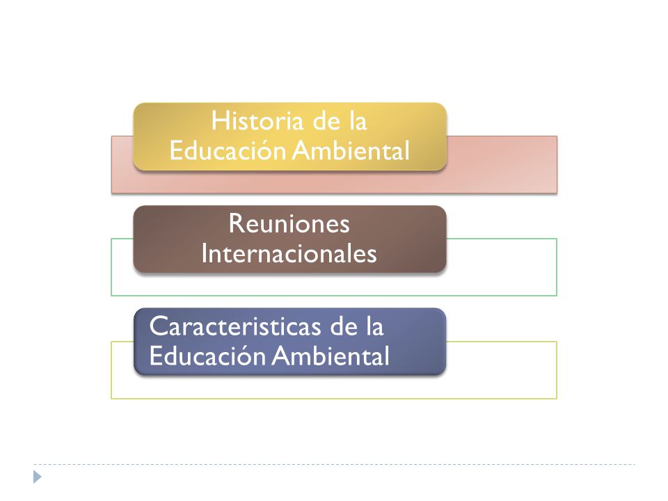 Historia de la Educación Ambiental