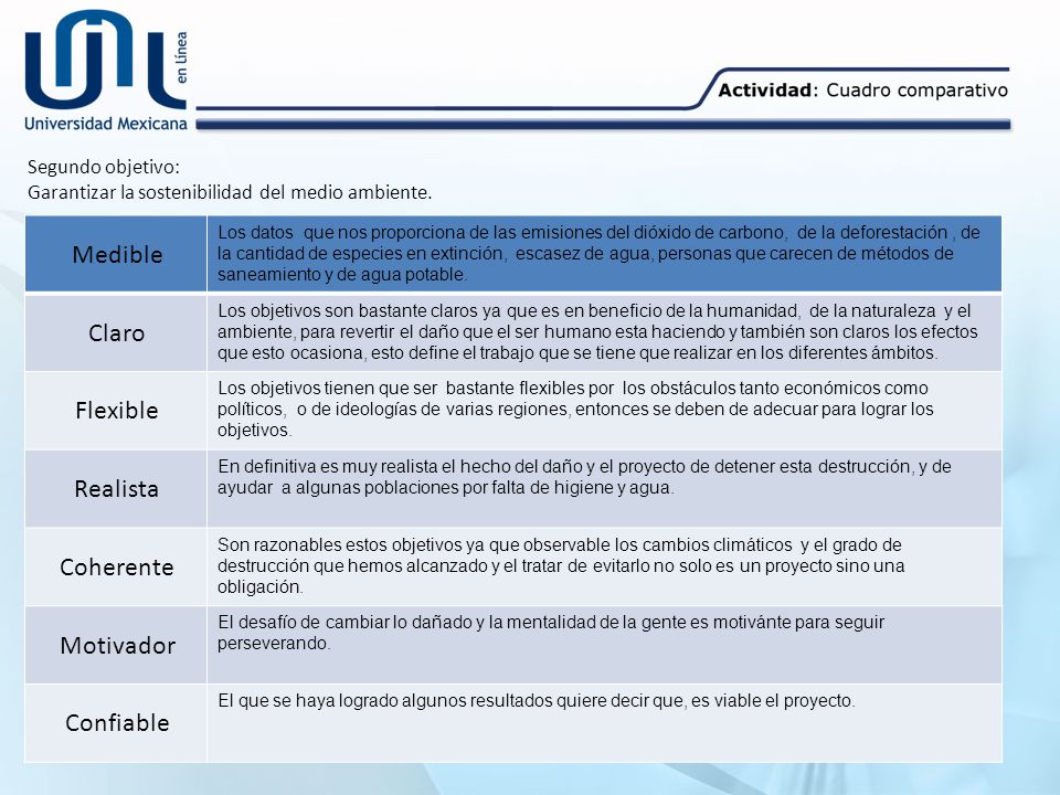 Medible Claro Flexible Realista Coherente Motivador Confiable