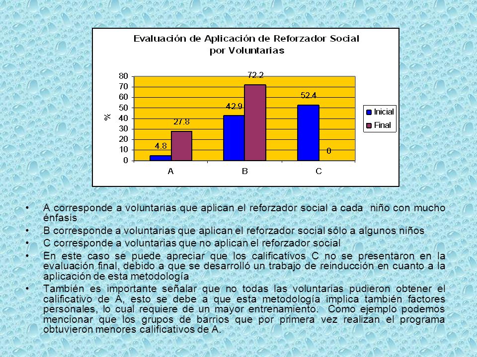 A corresponde a voluntarias que aplican el reforzador social a cada niño con mucho énfasis