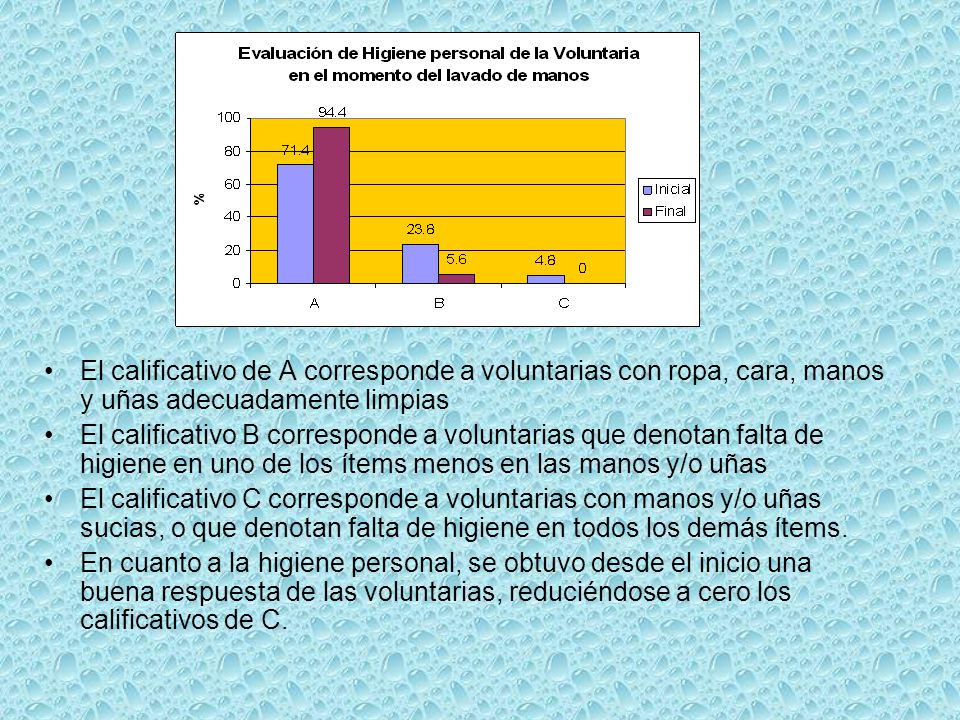 El calificativo de A corresponde a voluntarias con ropa, cara, manos y uñas adecuadamente limpias