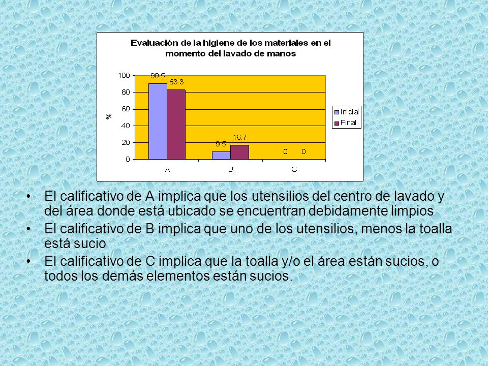 El calificativo de A implica que los utensilios del centro de lavado y del área donde está ubicado se encuentran debidamente limpios