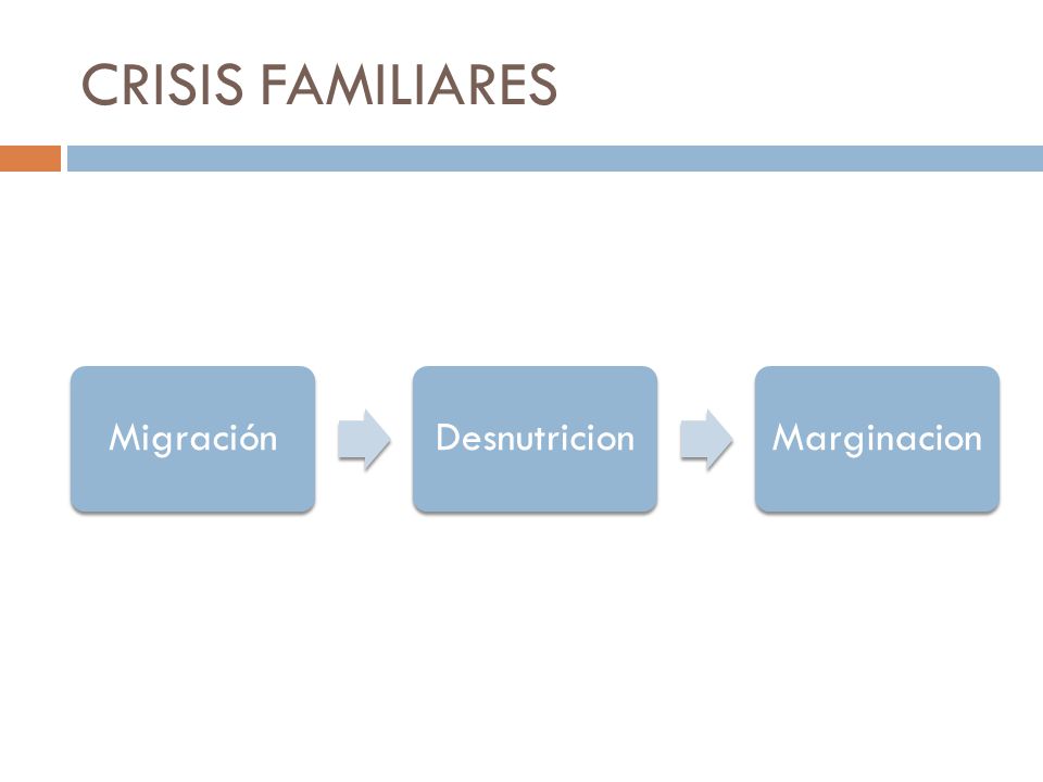 CRISIS FAMILIARES Migración Desnutricion Marginacion