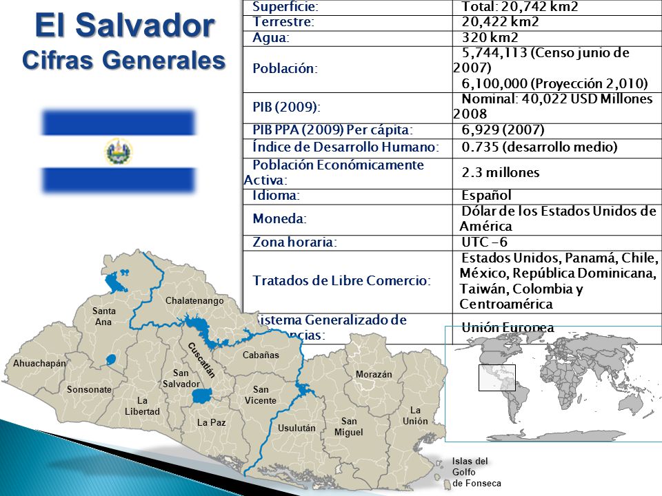 El Salvador Cifras Generales Superficie: Total: 20,742 km2 Terrestre: