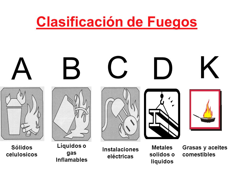 A B C D K Clasificación de Fuegos . Líquidos o gas Inflamables