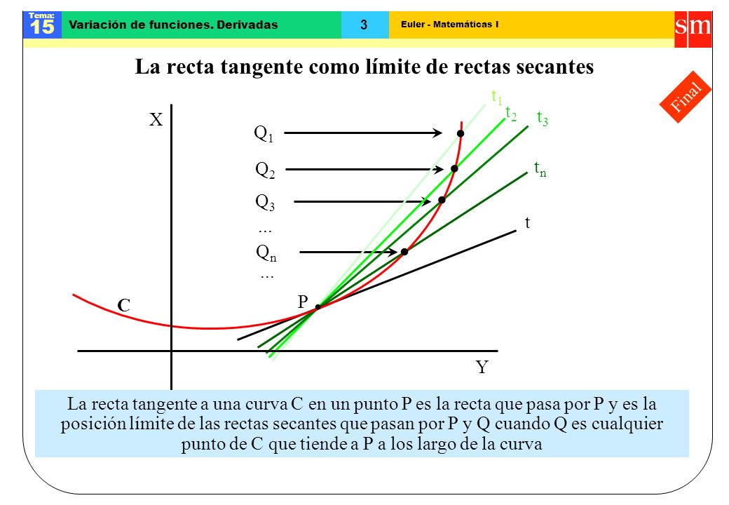 La recta tangente como límite de rectas secantes