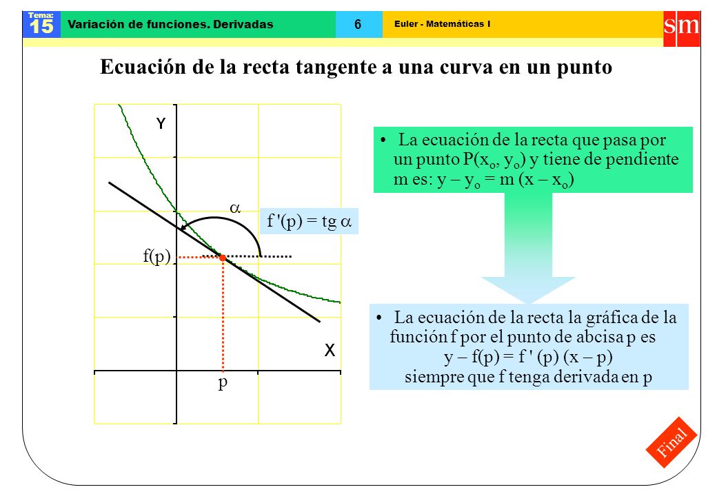 Ecuación de la recta tangente a una curva en un punto