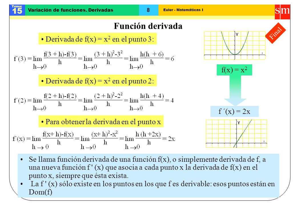 Función derivada Derivada de f(x) = x2 en el punto 3: f(x) = x2