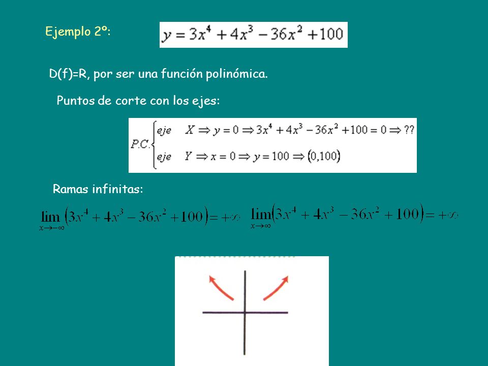Ejemplo 2º: D(f)=R, por ser una función polinómica. Puntos de corte con los ejes: Ramas infinitas: