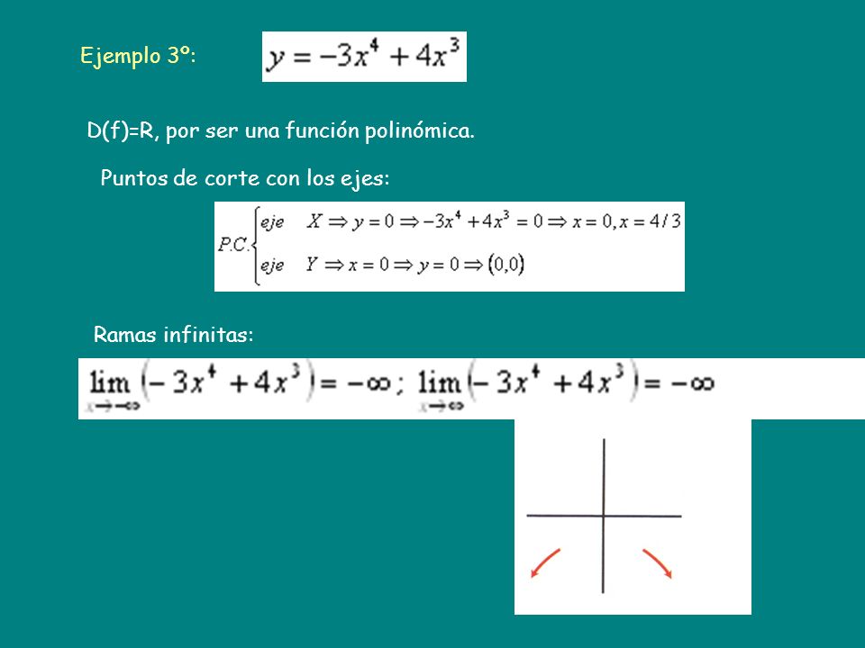 Ejemplo 3º: D(f)=R, por ser una función polinómica. Puntos de corte con los ejes: Ramas infinitas: