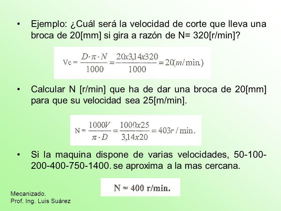 Ejemplo: ¿Cuál será la velocidad de corte que lleva una broca de 20[mm] si gira a razón de N= 320[r/min]