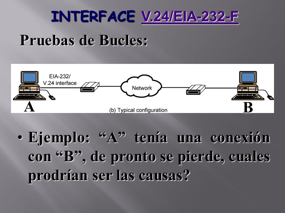 INTERFACE V.24/EIA-232-F Pruebas de Bucles: A. B.