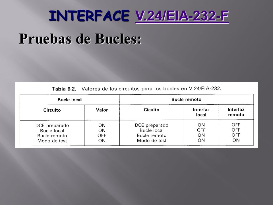 INTERFACE V.24/EIA-232-F Pruebas de Bucles: