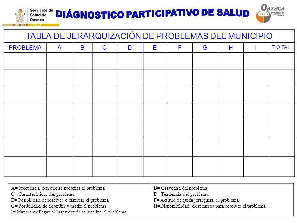 DIÁGNOSTICO PARTICIPATIVO DE SALUD