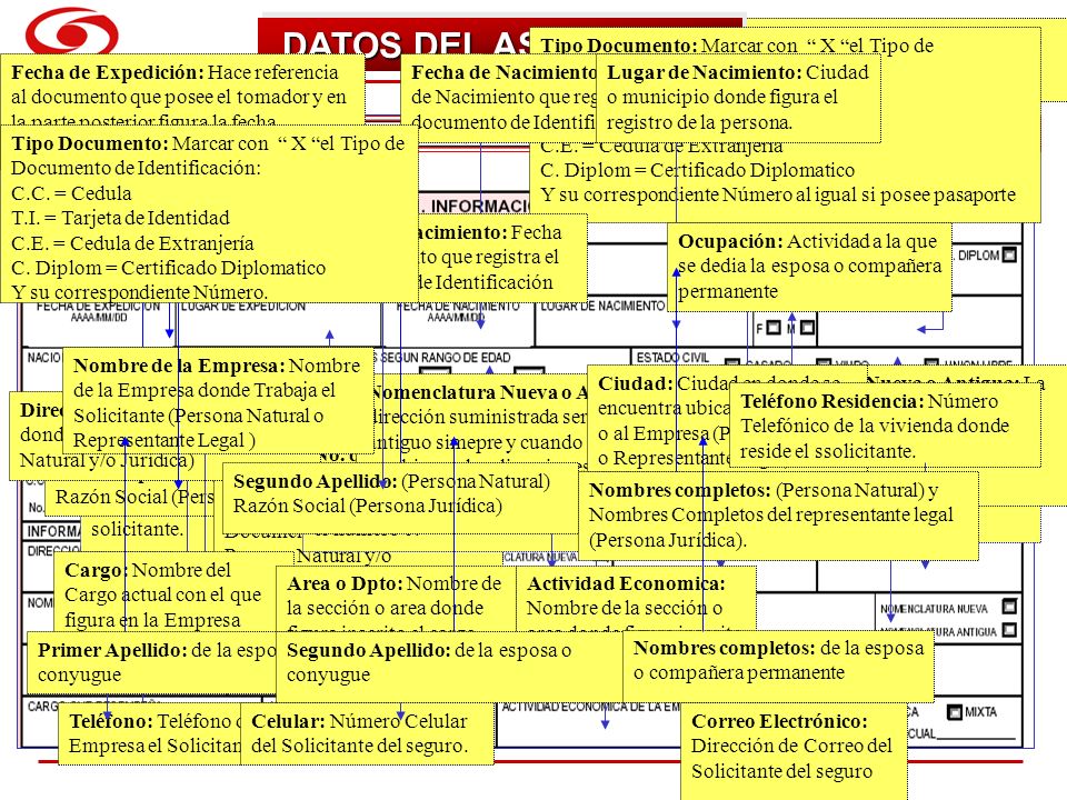 DATOS DEL ASEGURADO Vinculos existentes entre el tomador y el aegurado: Marcar el vinuclo entre las partes a contratar el seguro.