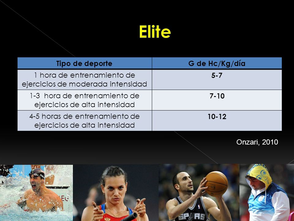Elite Tipo de deporte G de Hc/Kg/día