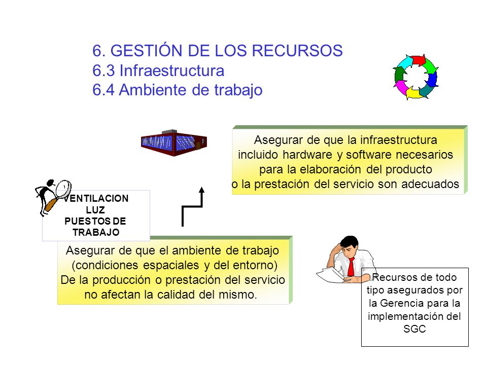 6. GESTIÓN DE LOS RECURSOS 6.3 Infraestructura 6.4 Ambiente de trabajo