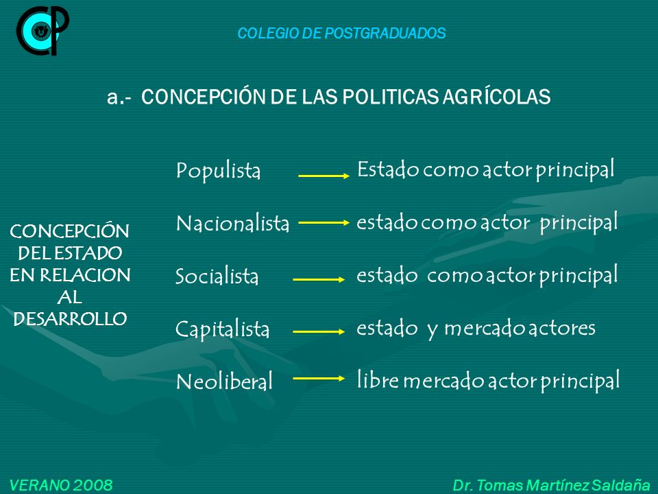 a.- CONCEPCIÓN DE LAS POLITICAS AGRÍCOLAS