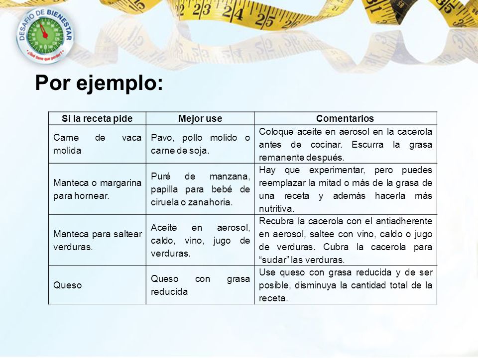 Por ejemplo: Si la receta pide Mejor use Comentarios