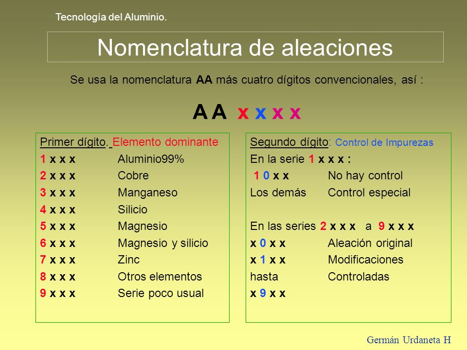 Nomenclatura de aleaciones