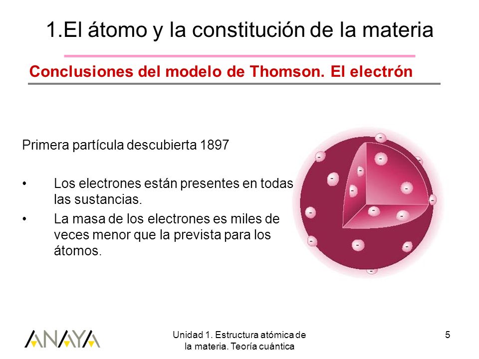 1.El átomo y la constitución de la materia
