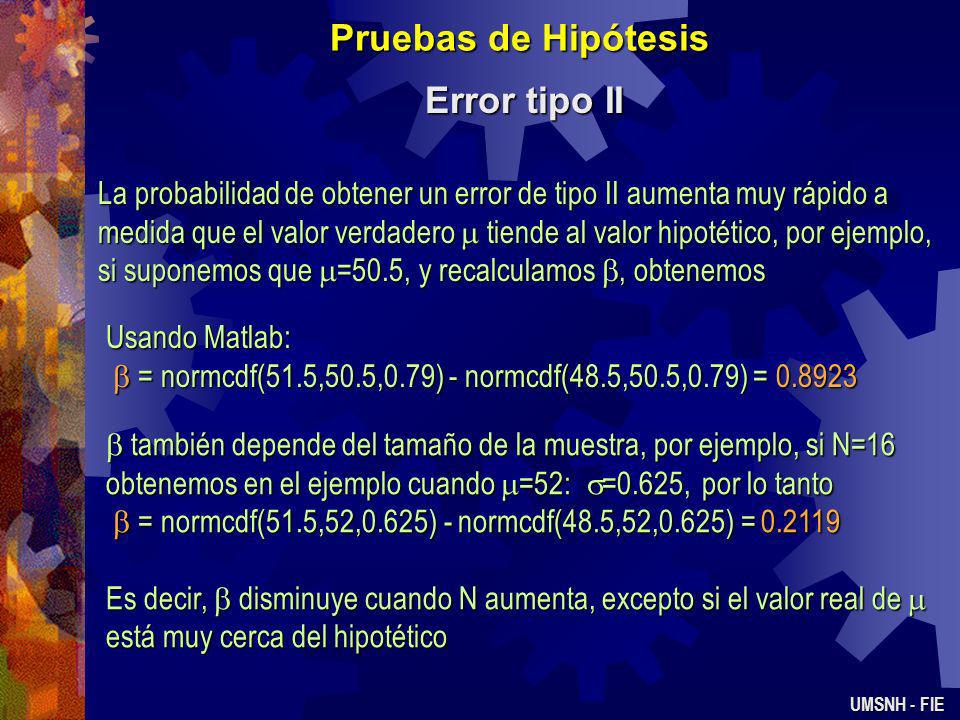 Pruebas de Hipótesis Error tipo II