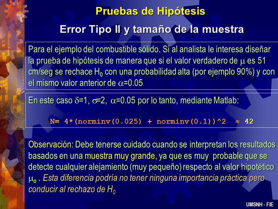 Error Tipo II y tamaño de la muestra