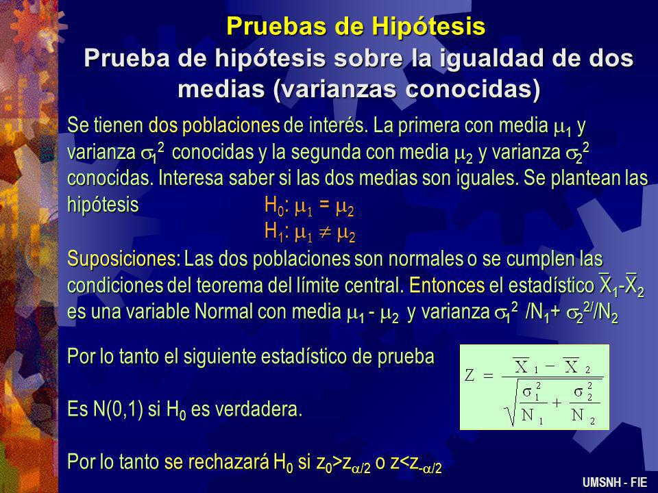 Pruebas de Hipótesis Prueba de hipótesis sobre la igualdad de dos medias (varianzas conocidas)