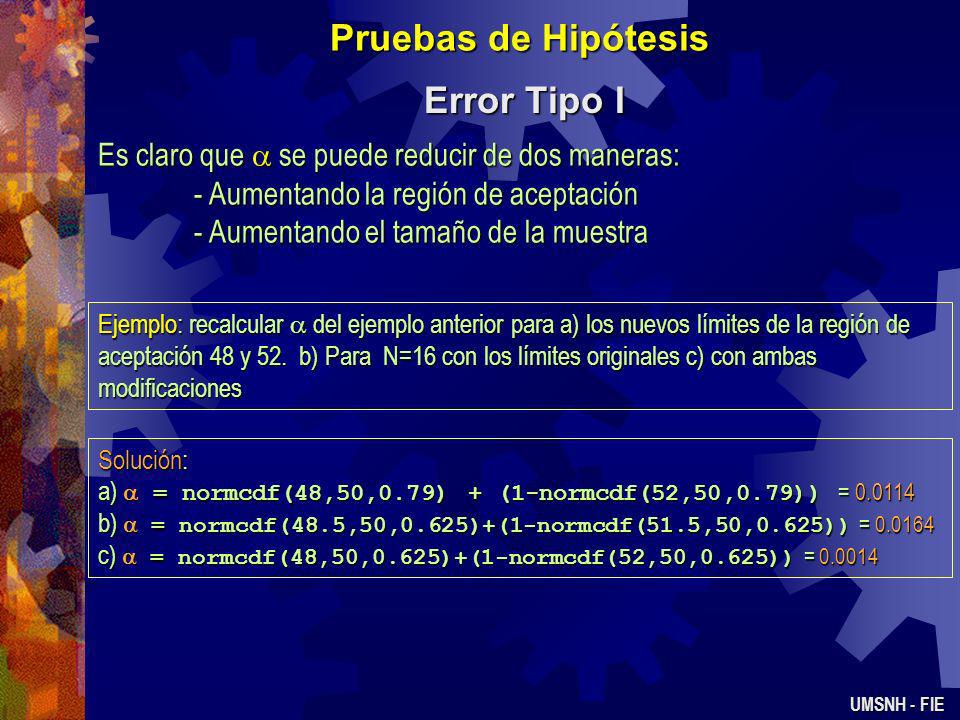 Pruebas de Hipótesis Error Tipo I