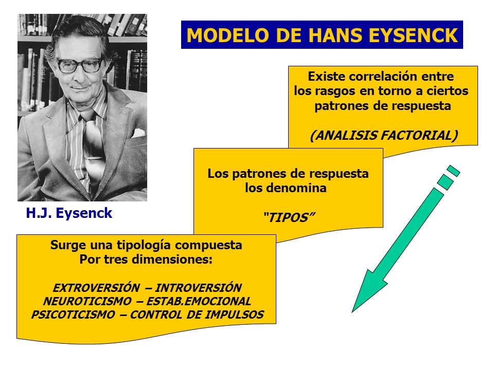 MODELO DE HANS EYSENCK H.J. Eysenck Existe correlación entre