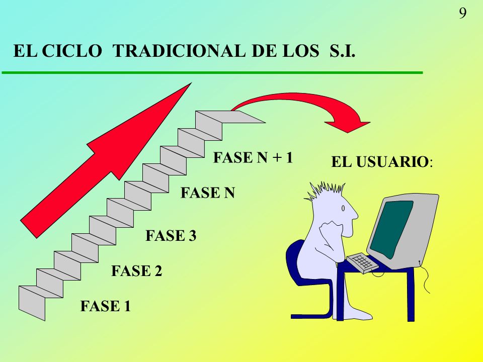 EL CICLO TRADICIONAL DE LOS S.I.