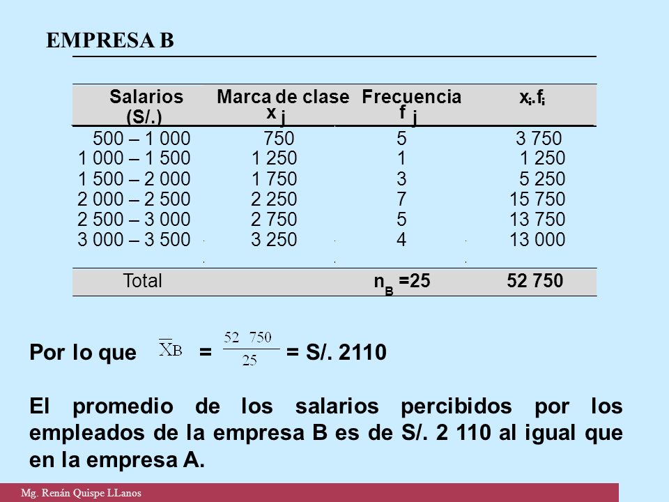 EMPRESA B Por lo que = = S/. 2110