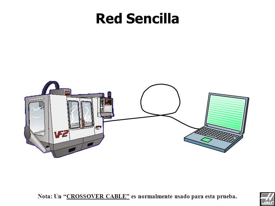 Nota: Un CROSSOVER CABLE es normalmente usado para esta prueba.