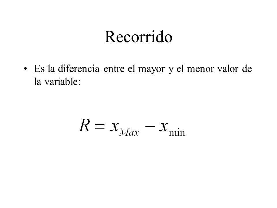 Recorrido Es la diferencia entre el mayor y el menor valor de la variable: