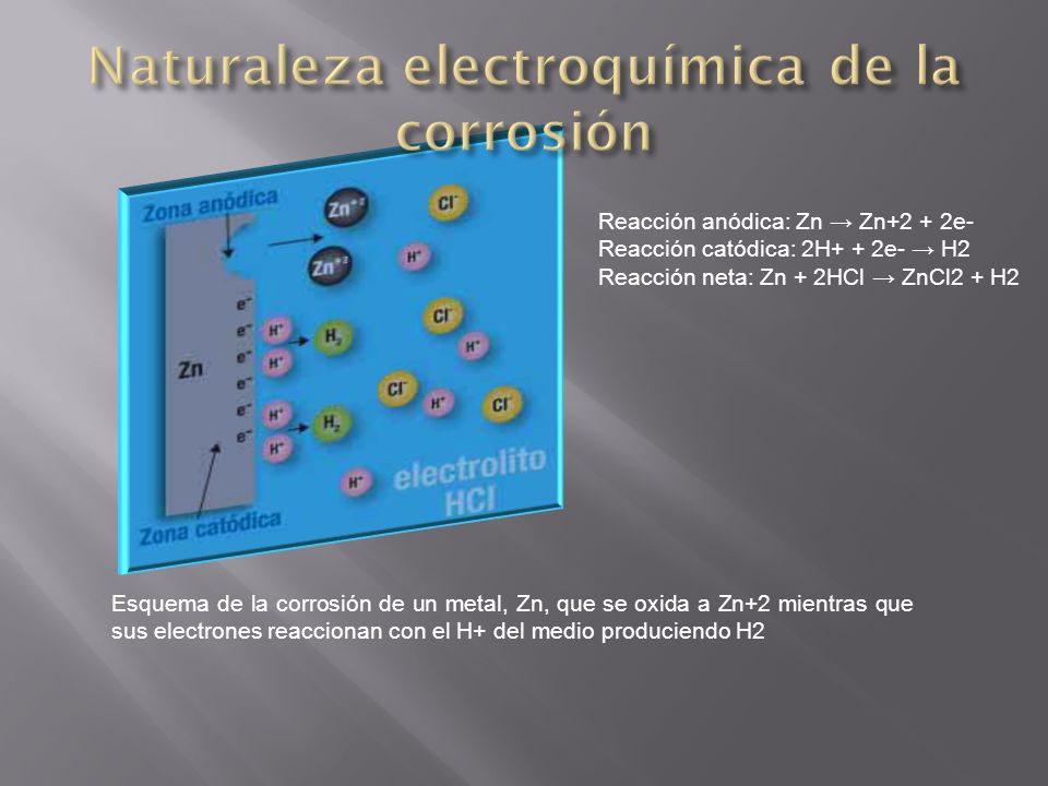 Naturaleza electroquímica de la corrosión