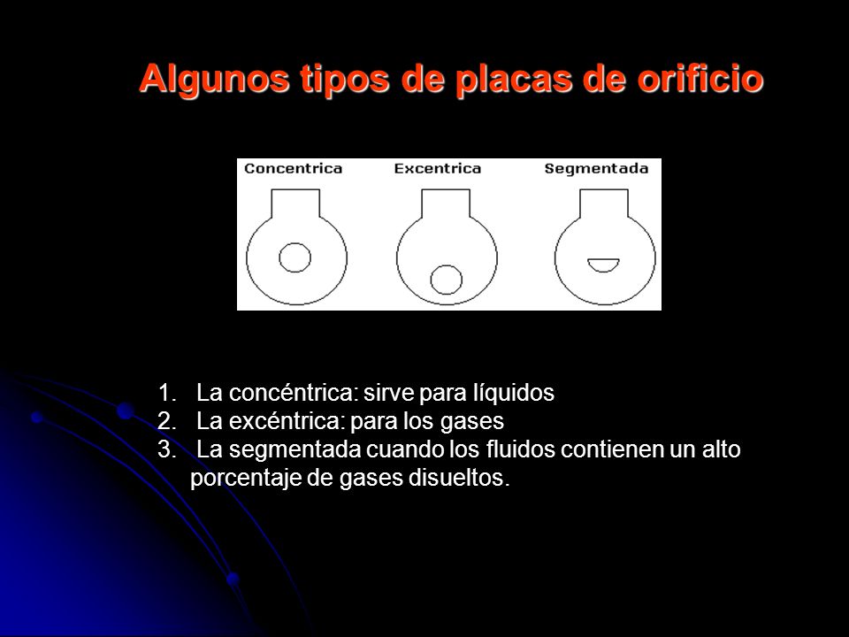 Algunos tipos de placas de orificio
