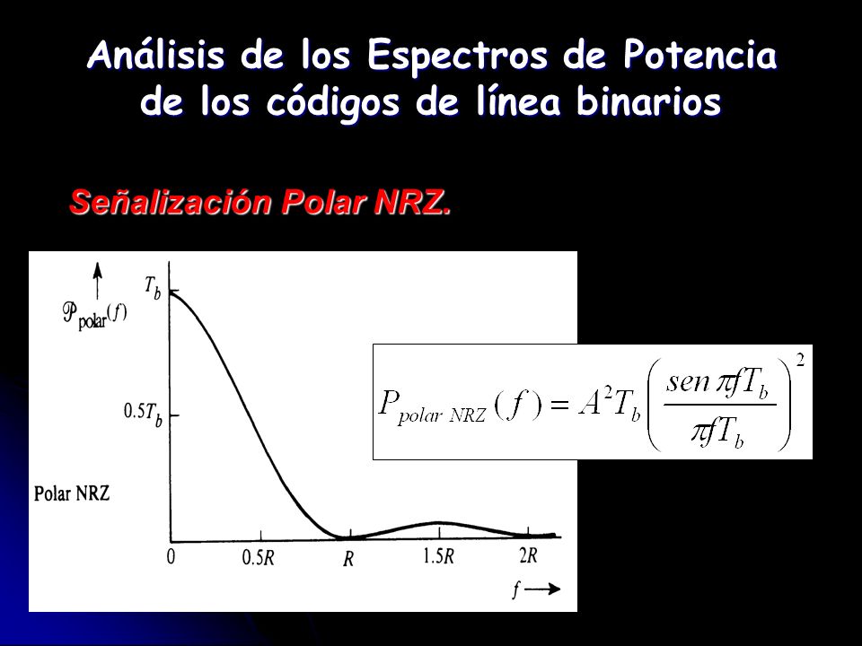 Análisis de los Espectros de Potencia de los códigos de línea binarios