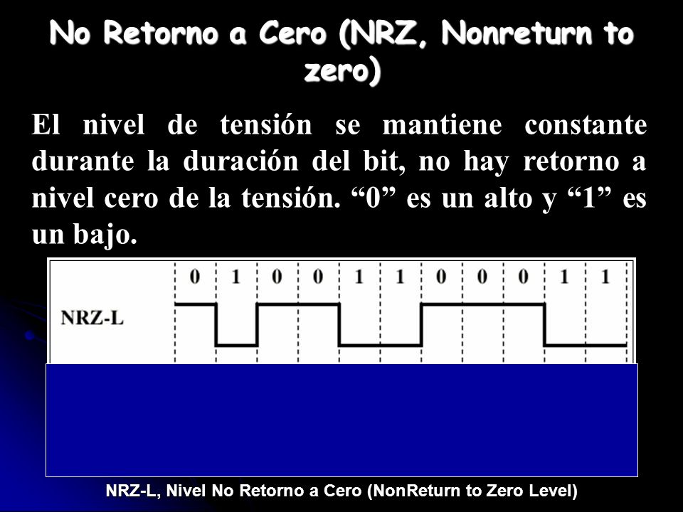 No Retorno a Cero (NRZ, Nonreturn to zero)