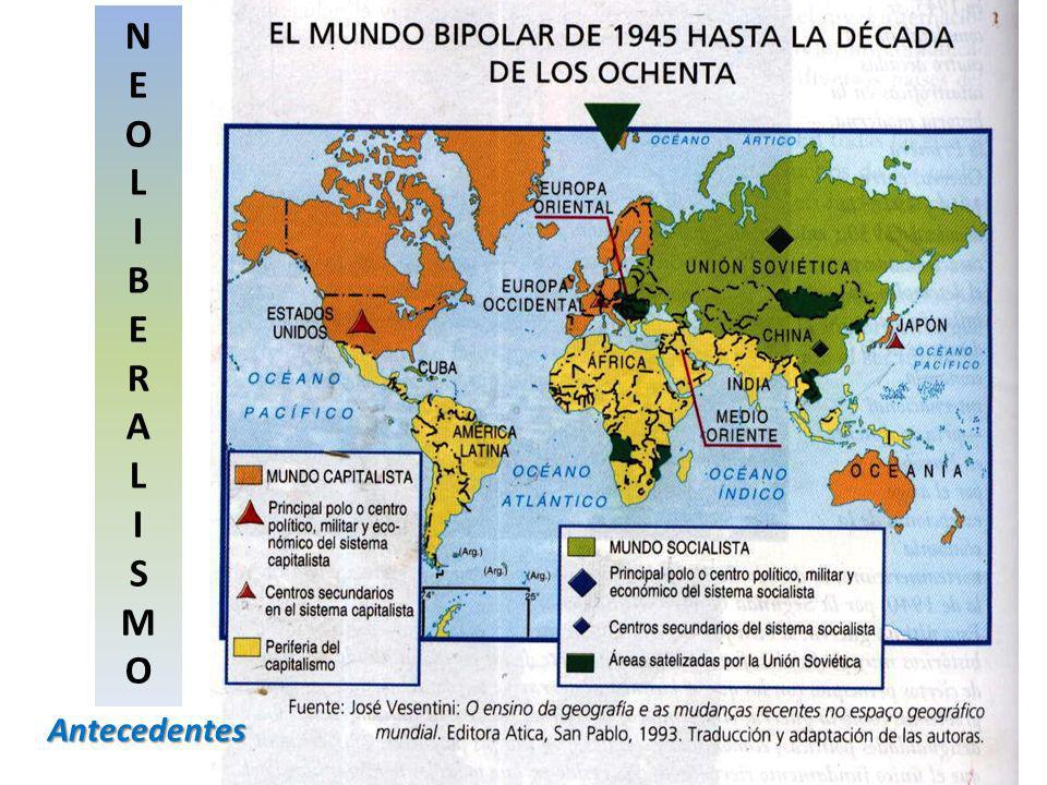 N E O L I B R A S M Neoliberalismo Antecedentes