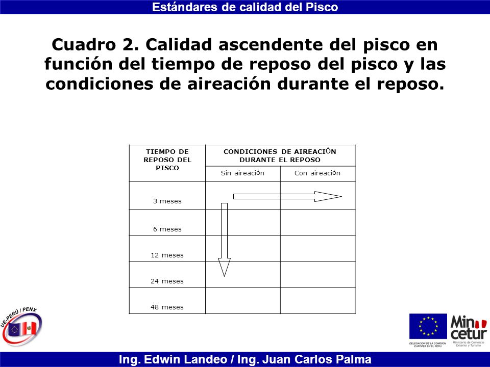 TIEMPO DE REPOSO DEL PISCO CONDICIONES DE AIREACIÓN DURANTE EL REPOSO