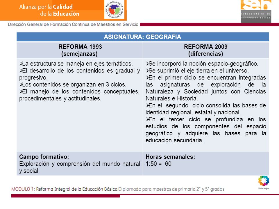 ASIGNATURA: GEOGRAFIA