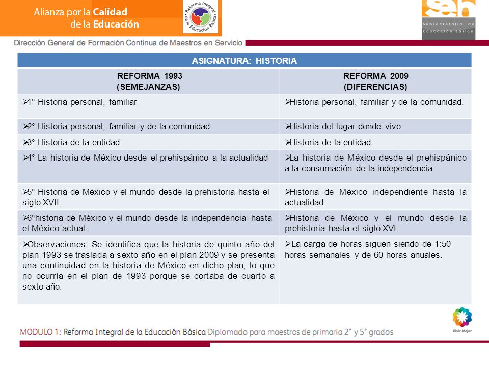 ASIGNATURA: HISTORIA REFORMA (SEMEJANZAS) REFORMA (DIFERENCIAS) 1° Historia personal, familiar.